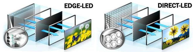 Вiдмiннiсть пiдсвiчування EDGE та Direct LED